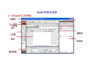 2024年Flash知识点汇总吐血推荐