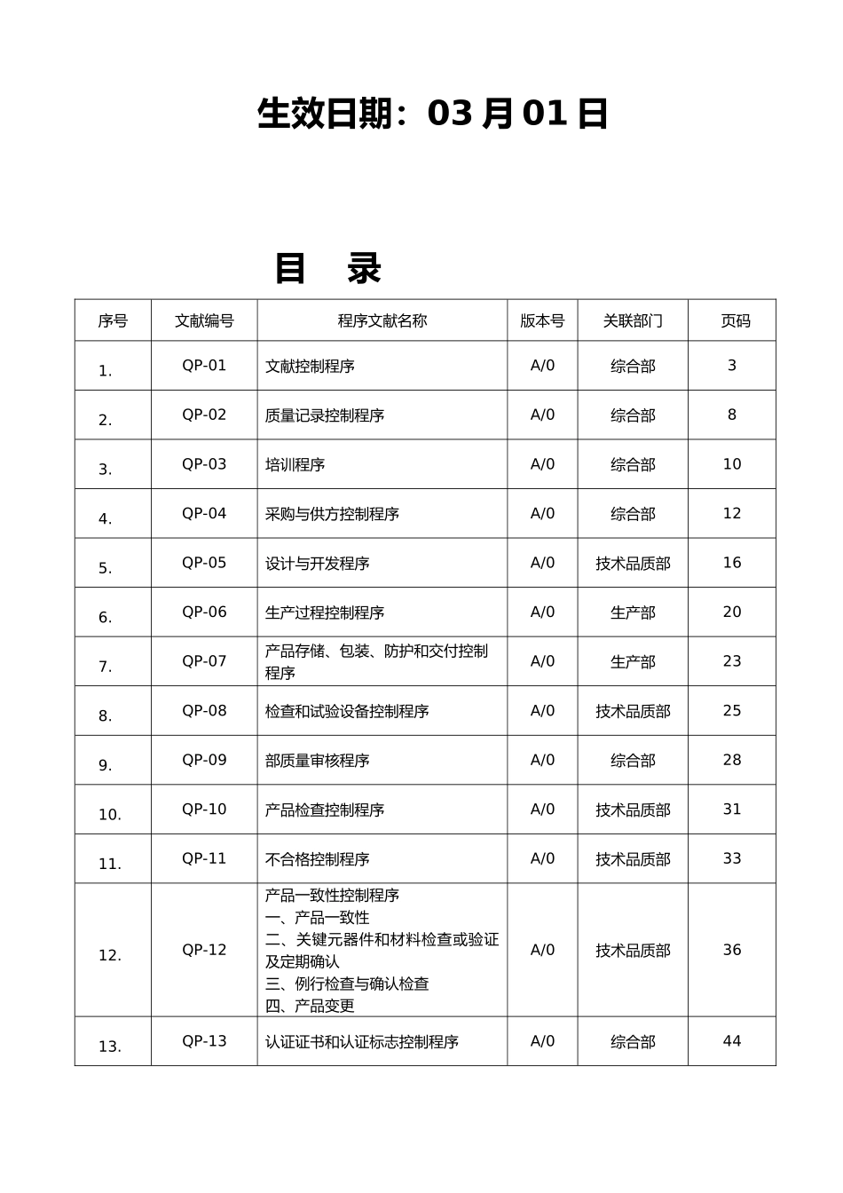 2024年ISO程序文件全套_第2页
