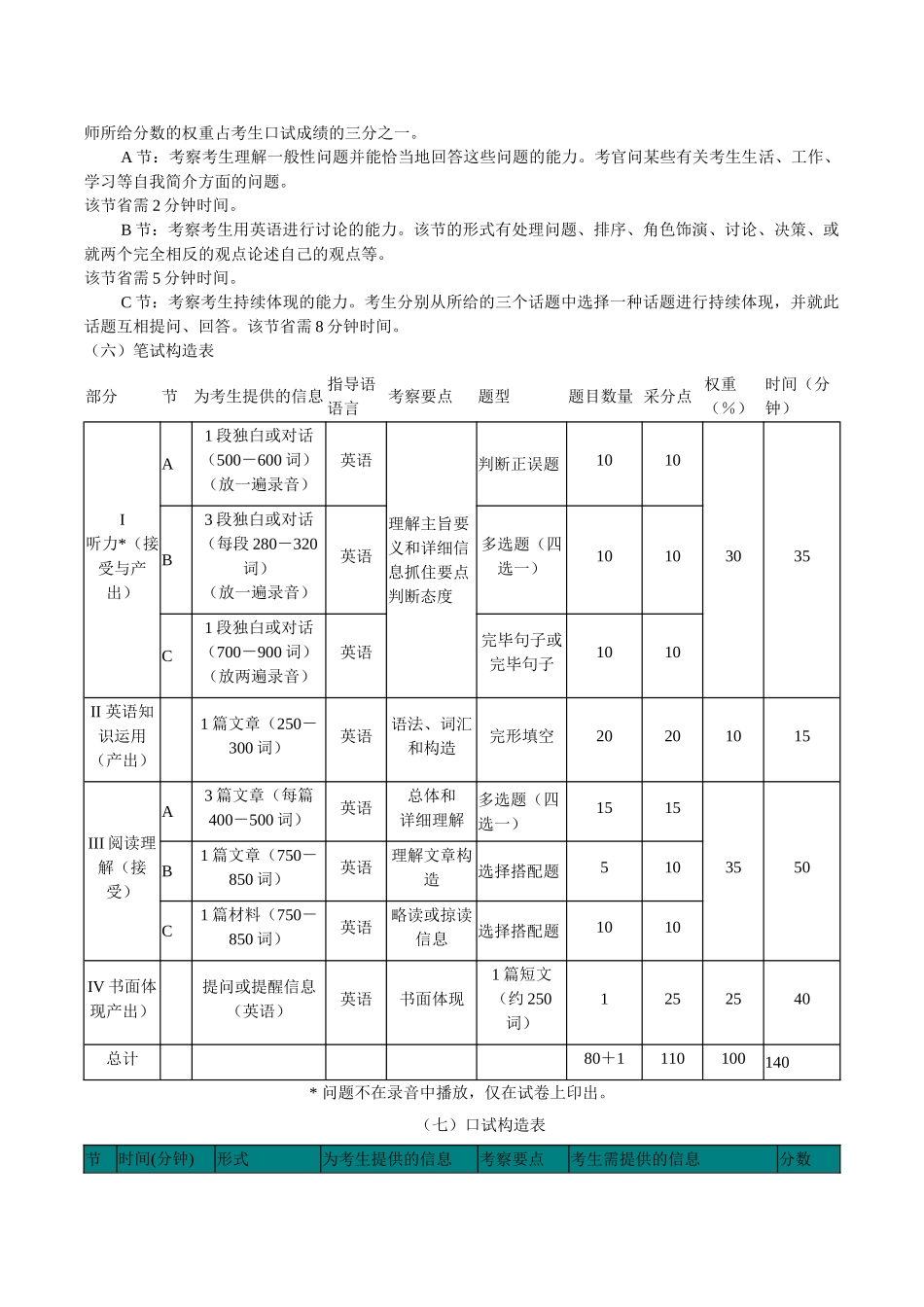2024年PETS5考试大纲_第2页