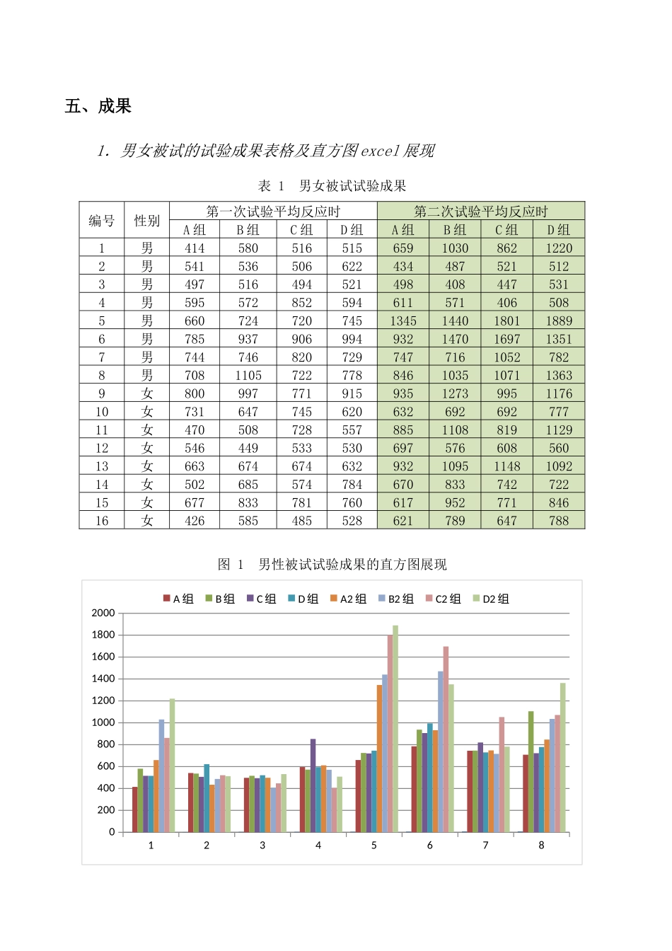 2024年stroop效应实验报告_第3页