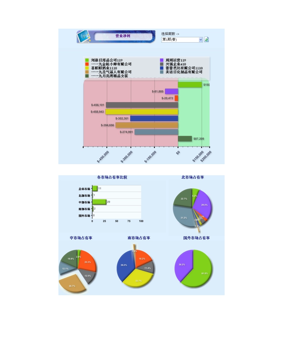 2024年topboss实验报告_第3页