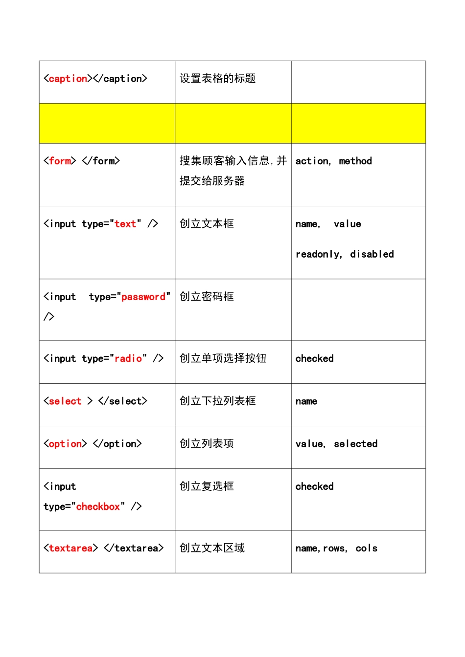 2024年Web前端知识点总结_第3页