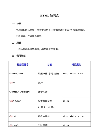 2024年Web前端知识点总结