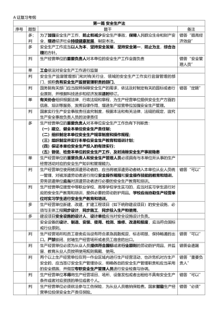 2024年安全员A证复习考纲