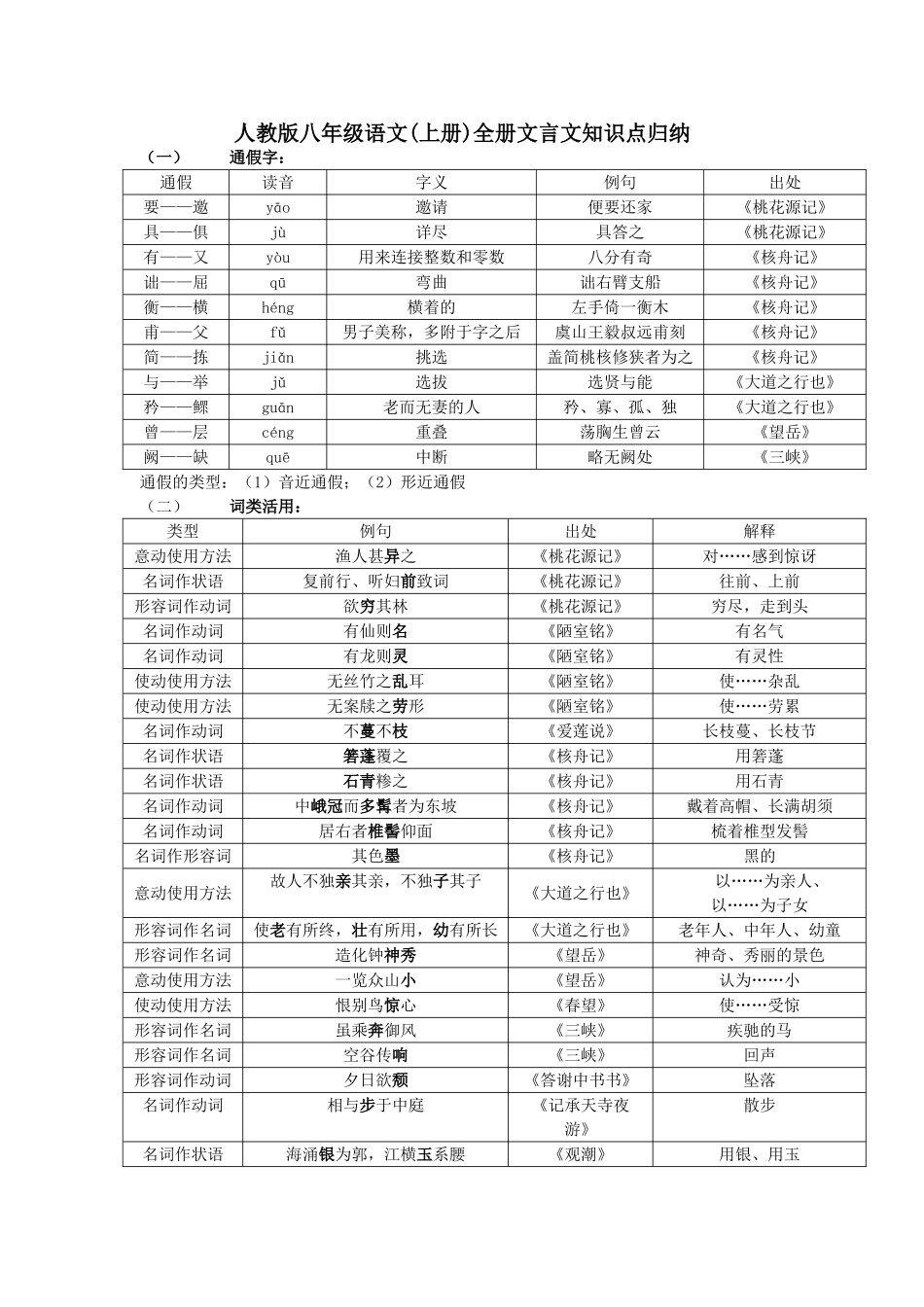 2024年八年级文言文知识点_第1页