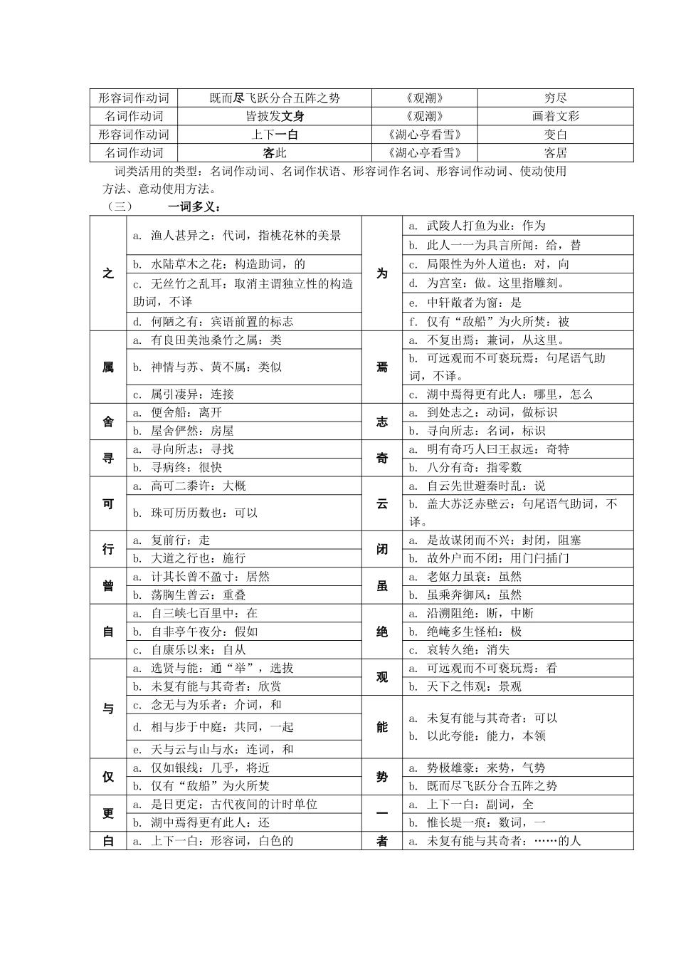 2024年八年级文言文知识点_第2页