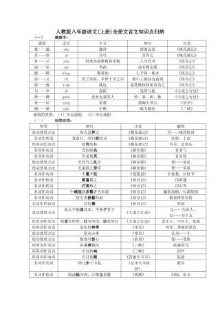 2024年八年级文言文知识点