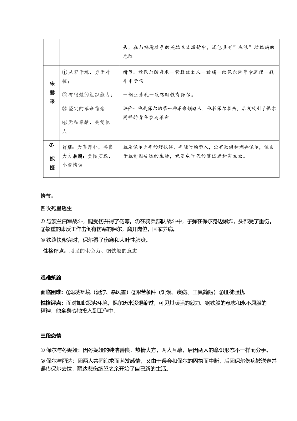 2024年八年级下册名著钢铁是怎样炼成的傅雷家书知识点整理_第2页