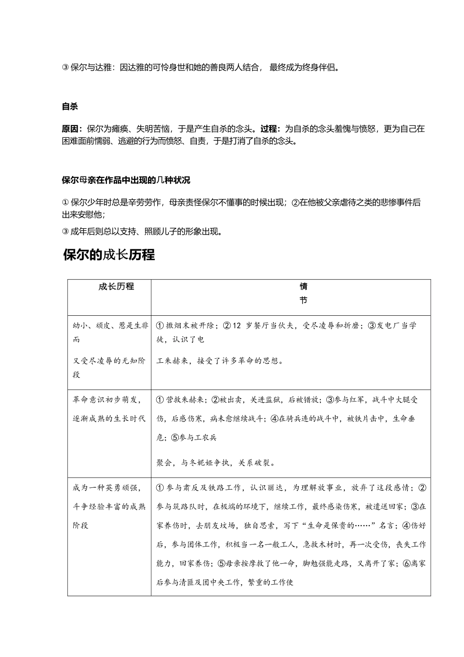 2024年八年级下册名著钢铁是怎样炼成的傅雷家书知识点整理_第3页