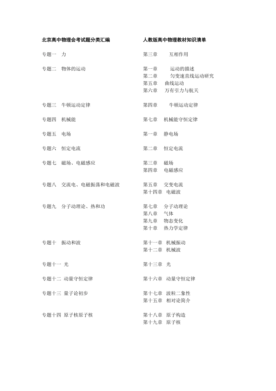 2024年北京高中物理知识点分类_第1页