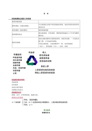 2024年必背助理中医传染病汇总