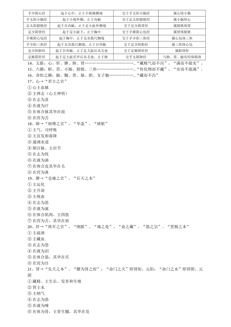 2024年必背助理中医基础学详解_第2页