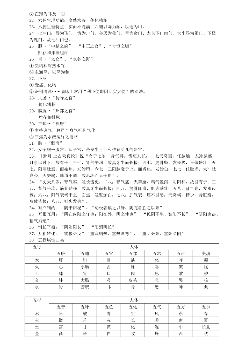 2024年必背助理中医基础学详解_第3页