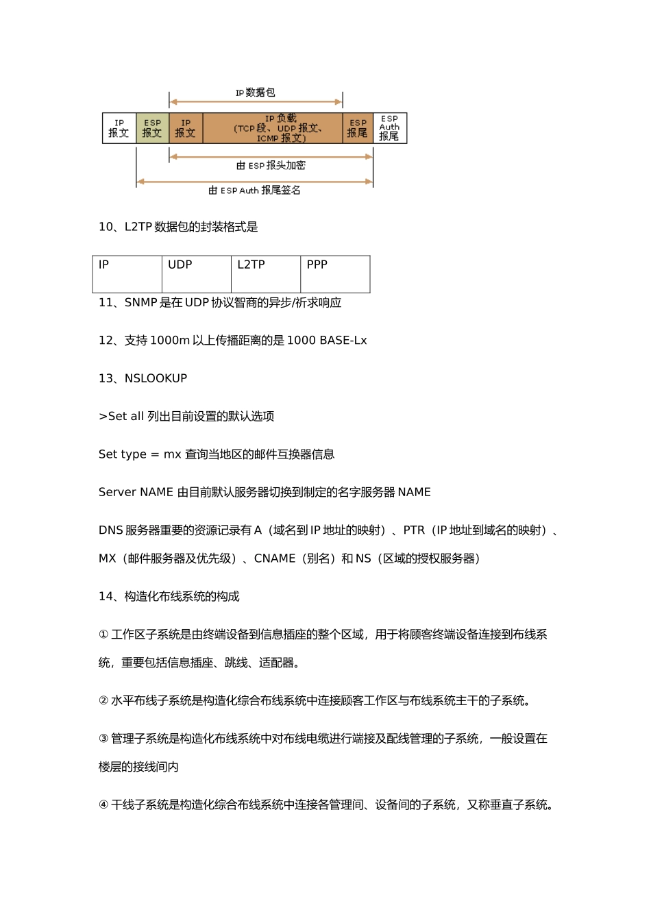 2024年必看!!软考网络工程师考试知识点[必考知识点_第2页