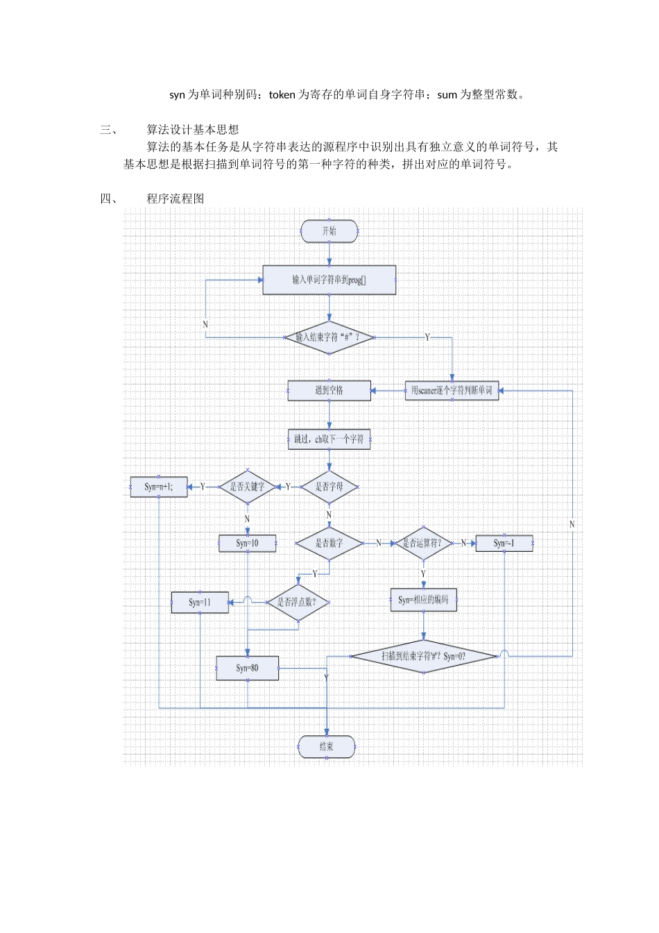 2024年编译原理实验报告_第2页