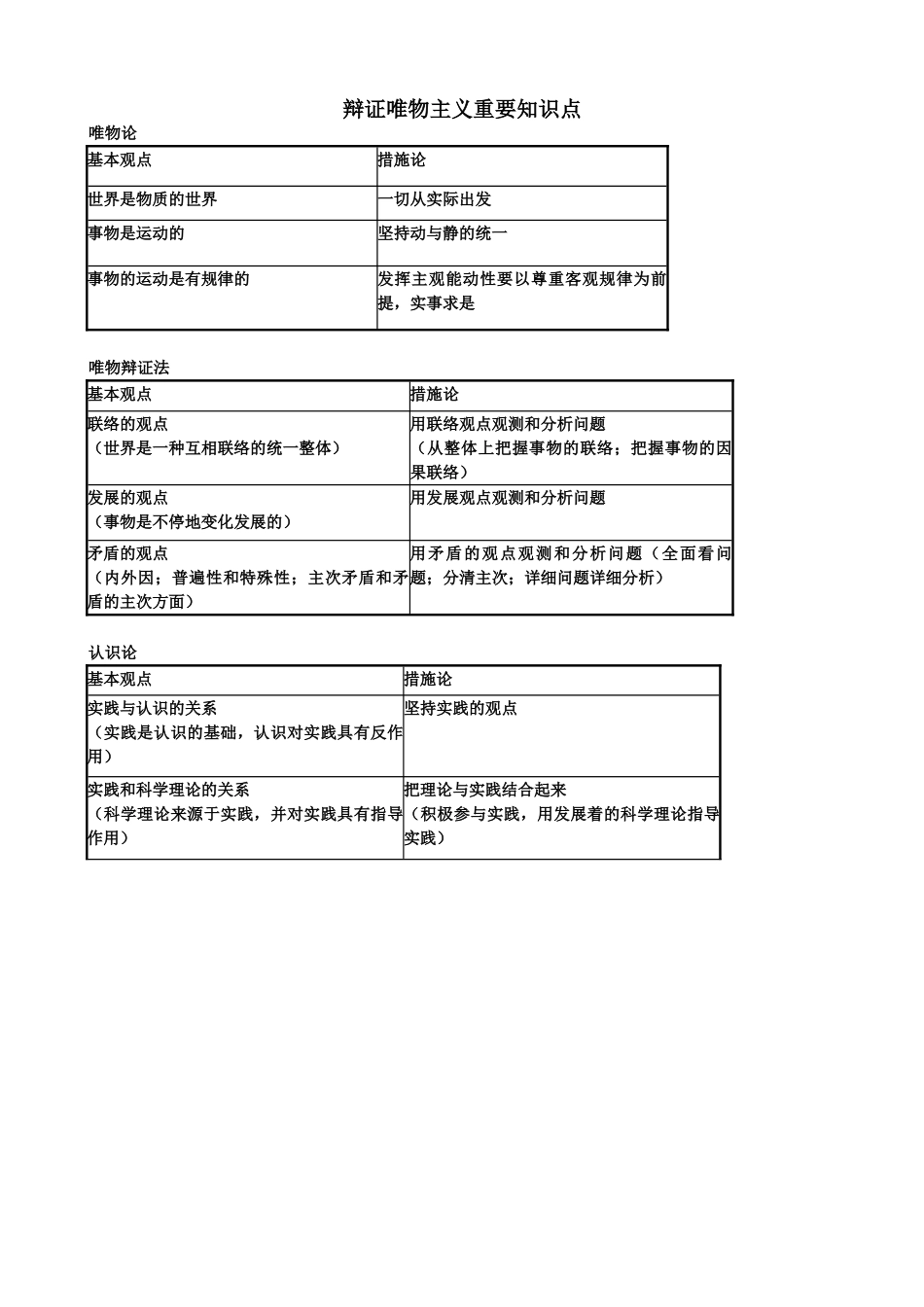 2024年辩证唯物主义主要知识点_第1页