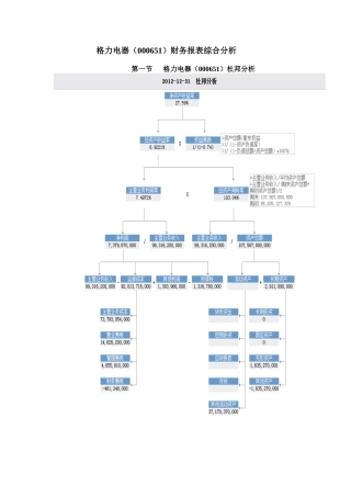 2024年财务报表综合分析报告作业