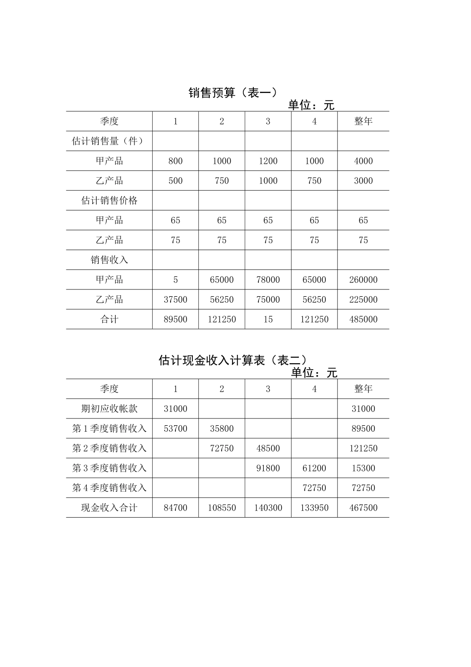 2024年财务预算编制全套全面预算表格_第1页