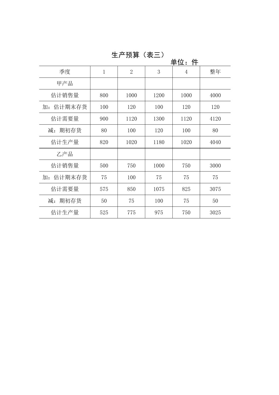 2024年财务预算编制全套全面预算表格_第2页