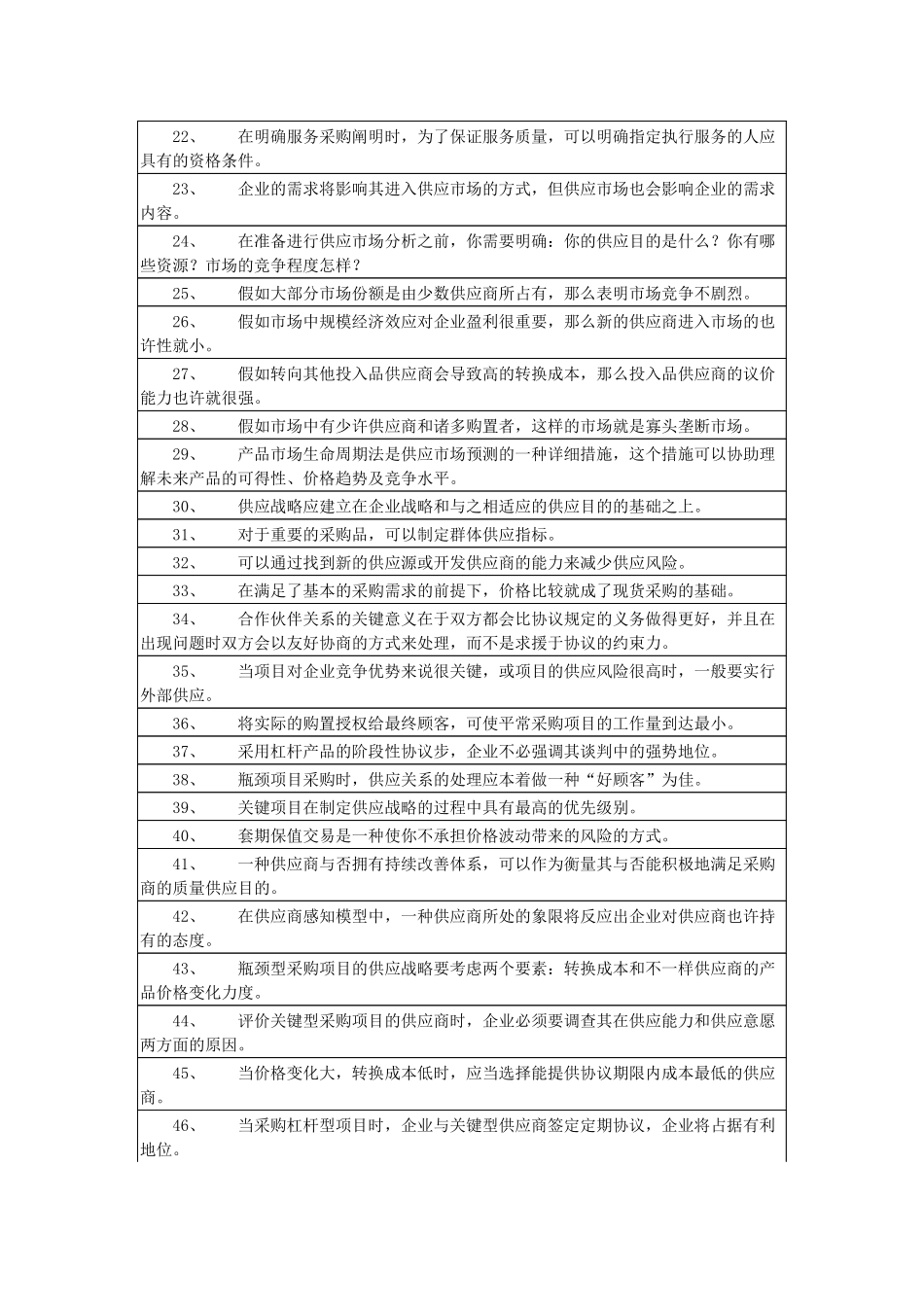 2024年采购师职业资格认证考试模拟试_第2页