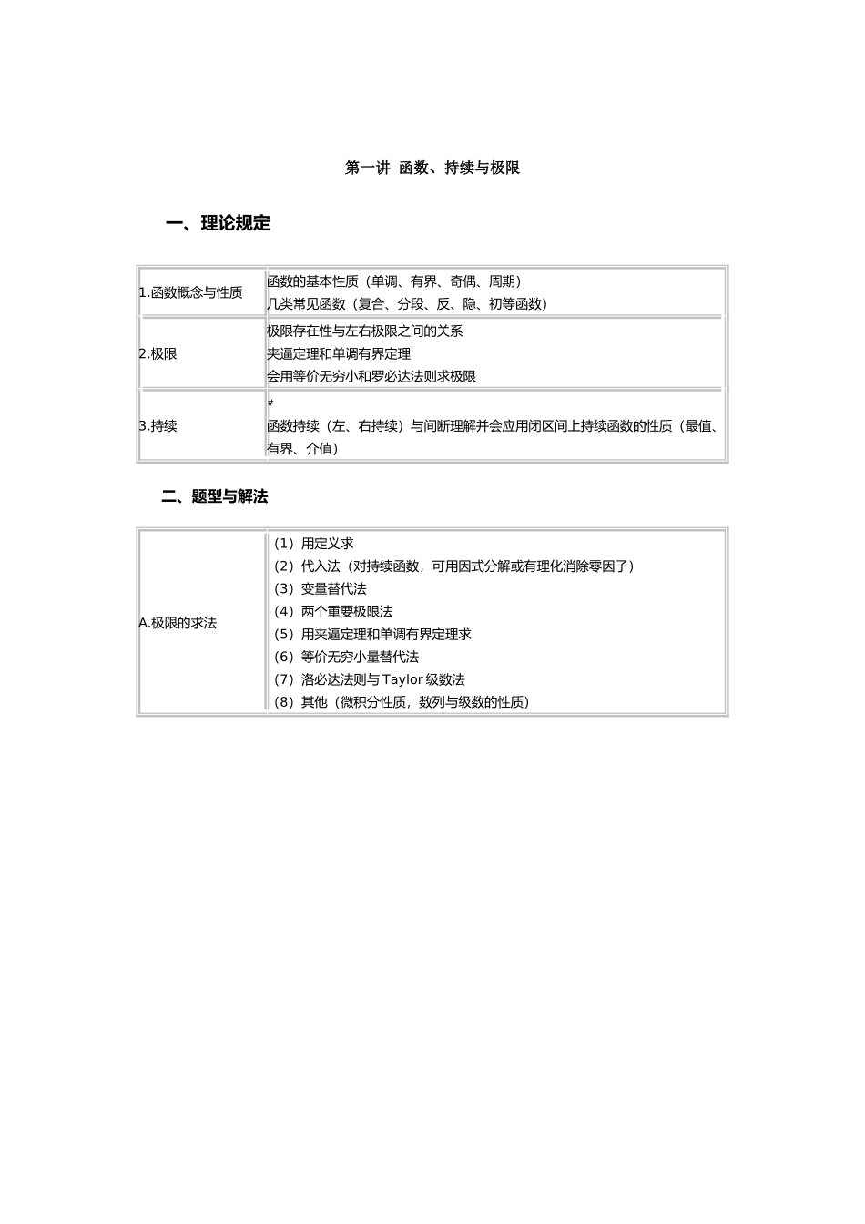 2024年成考专升本数学复习资料_第1页