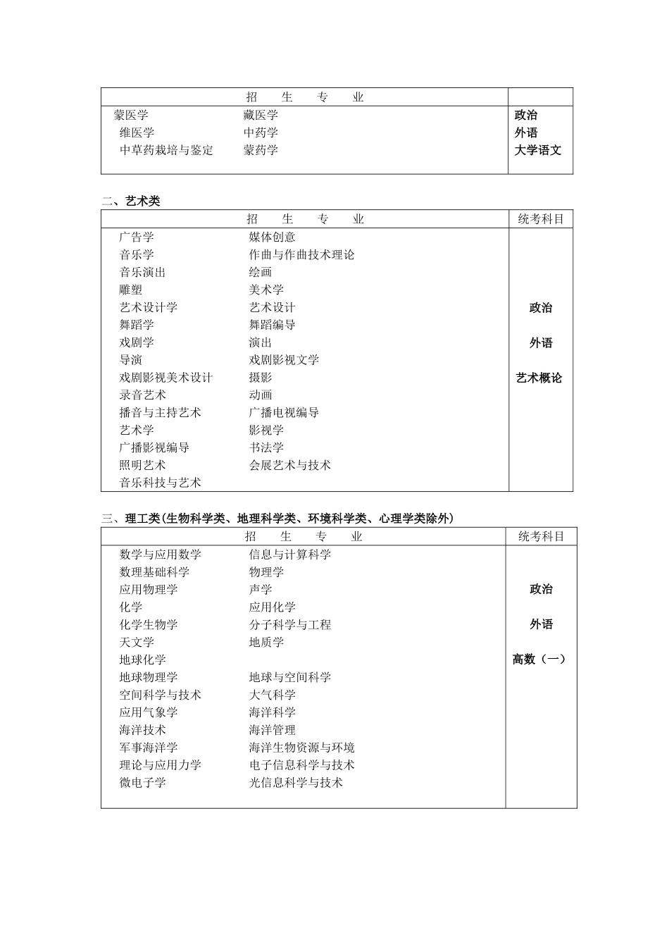 2024年成考专升本专业与考试科目对照表_第2页