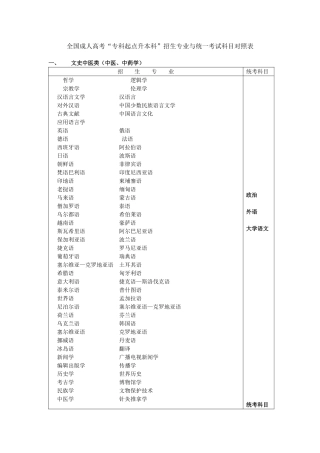 2024年成考专升本专业与考试科目对照表