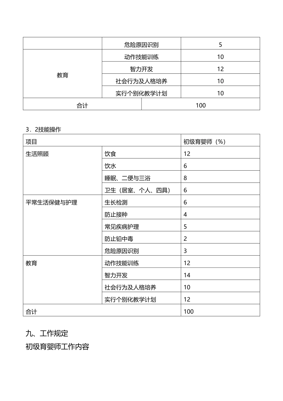 2024年初级育婴师培训教学大纲设计_第3页