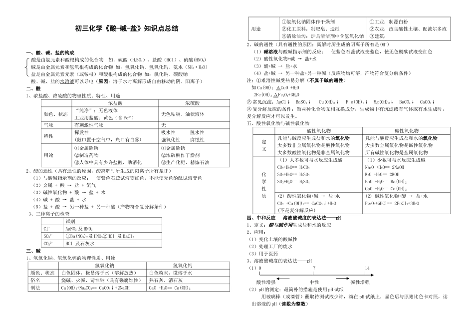 2024年初三化学酸碱盐知识点总结_第1页