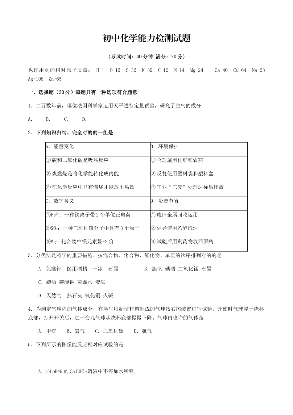 2024年初三化学自主招生试题_第1页