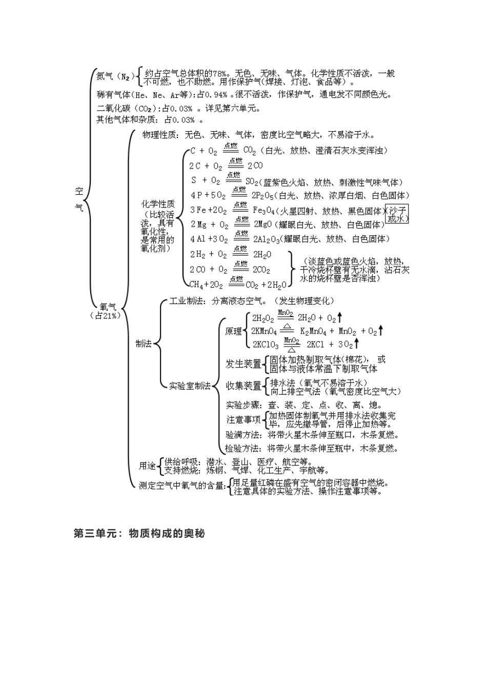 2024年初中化学全册单元思维导图_第2页
