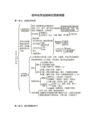 2024年初中化学全册单元思维导图