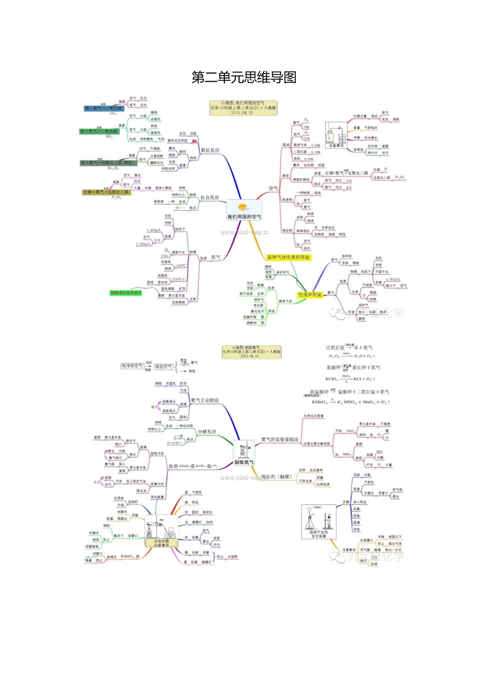 2024年初中化学全册思维导图_第3页