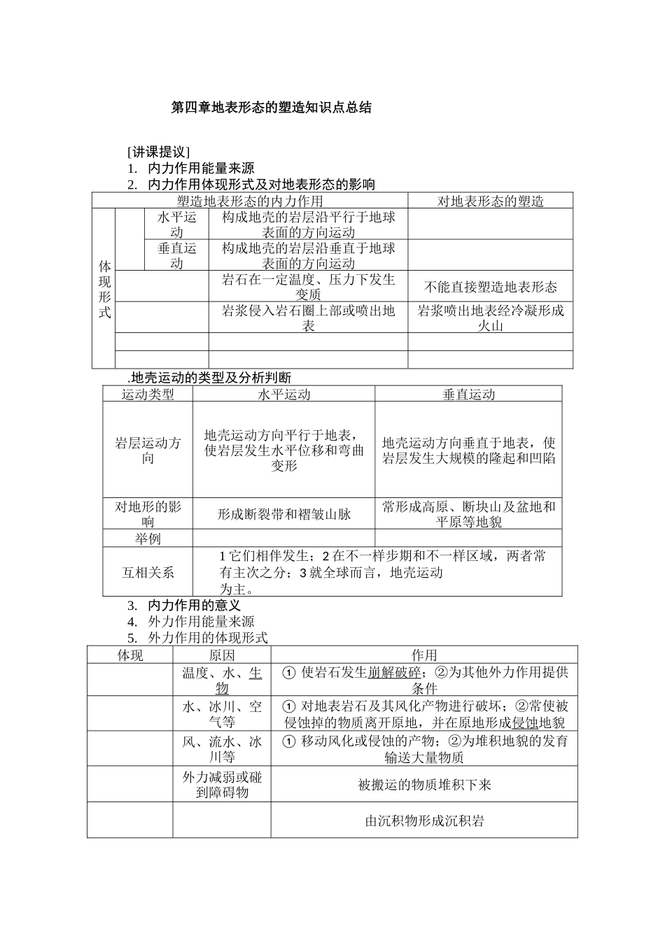 2024年地表形态的塑造知识点总结_第1页