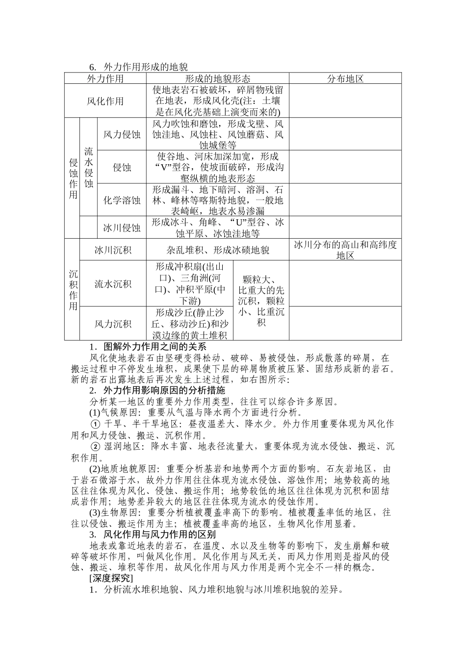 2024年地表形态的塑造知识点总结_第2页