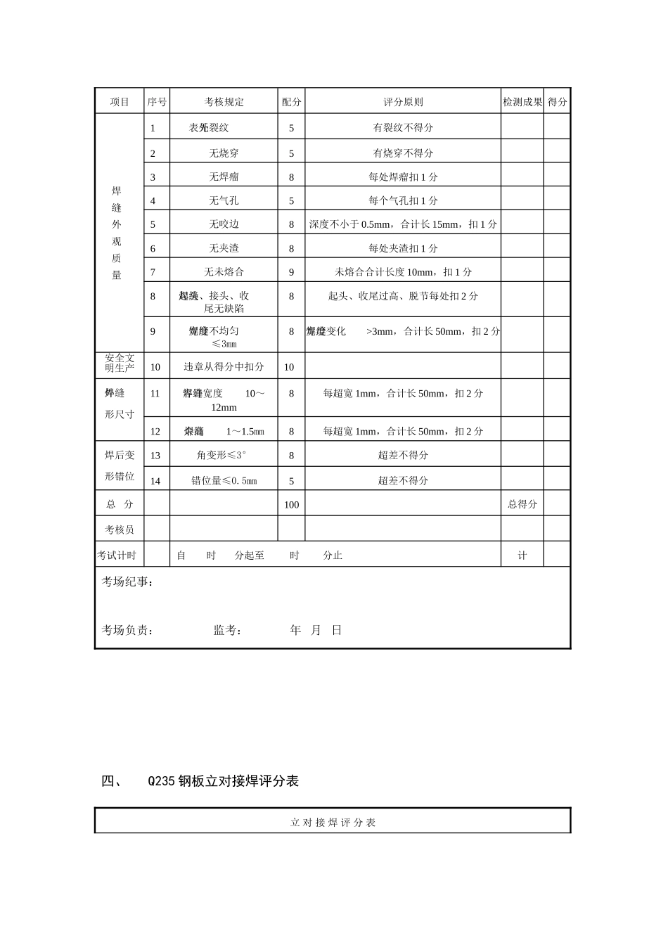 2024年电焊工实操考试_第2页