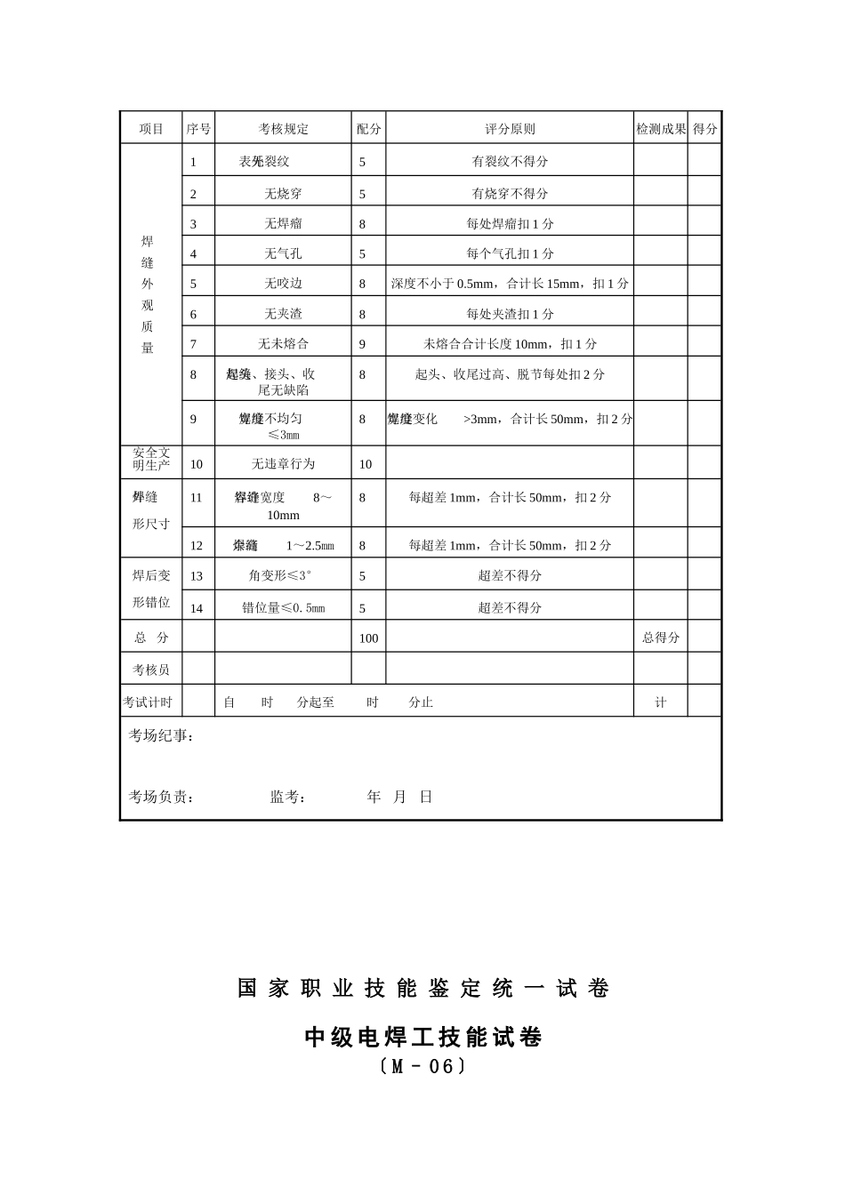 2024年电焊工实操考试_第3页