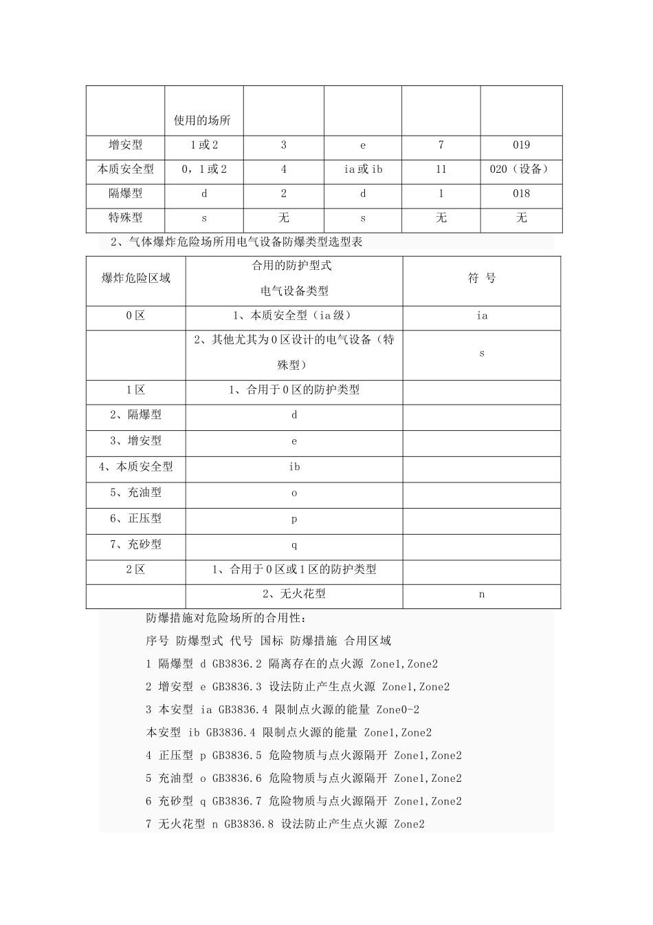 2024年防爆等级与防护等级_第2页