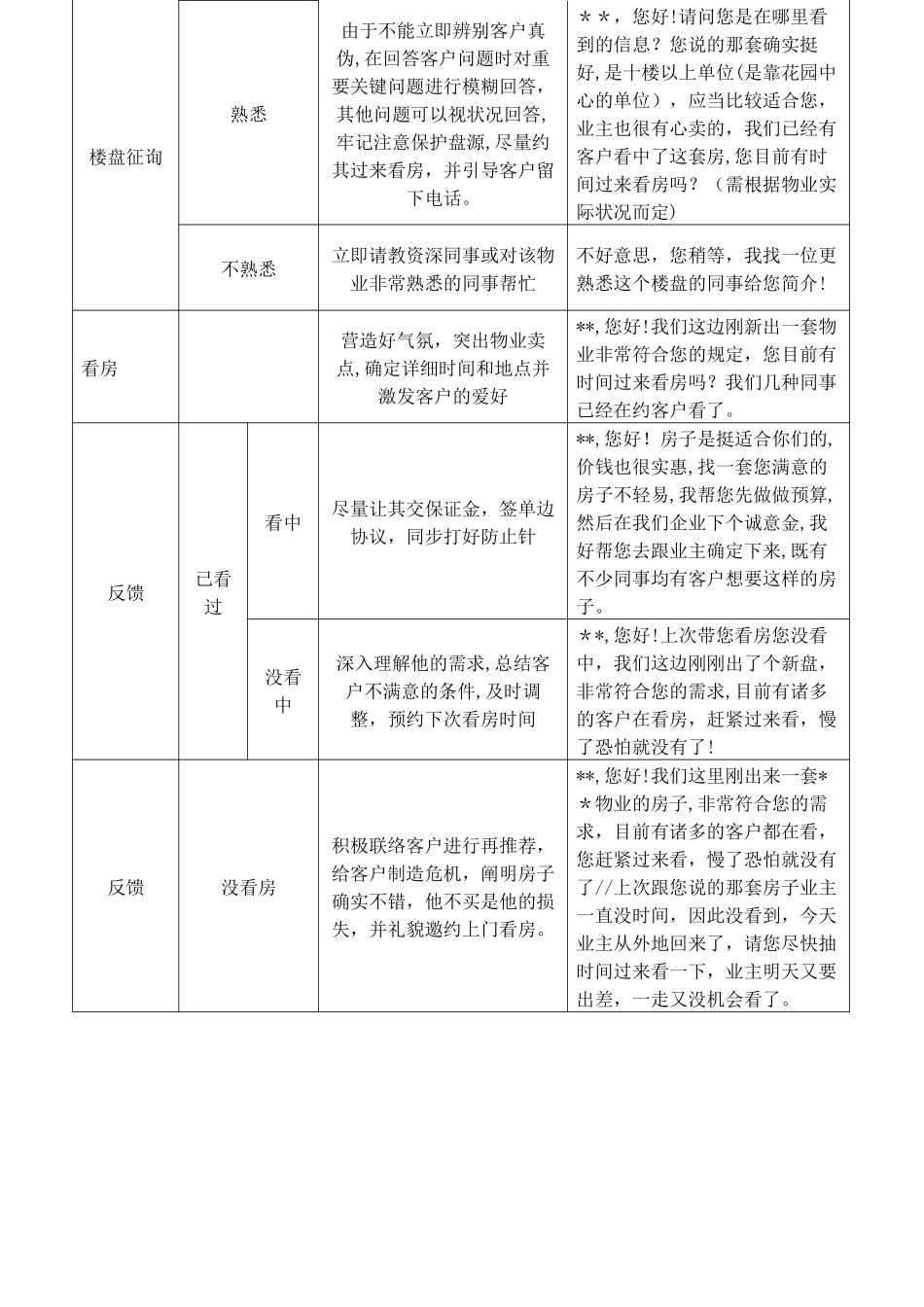 2024年房地产中介经纪人全程培训手册_第3页