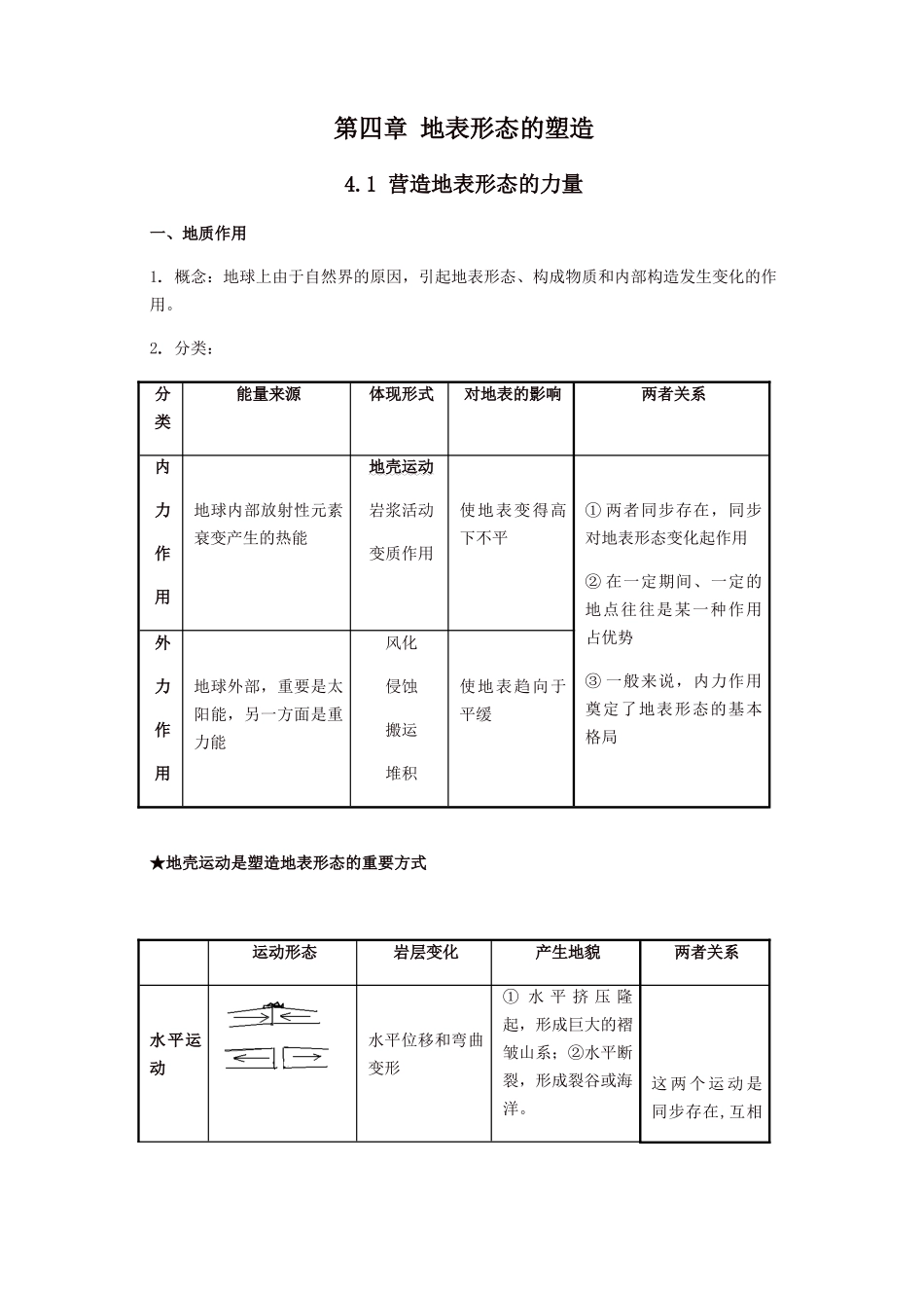 2024年高三地表形态的塑造知识点_第1页