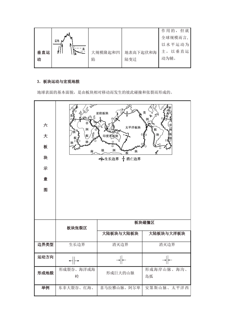 2024年高三地表形态的塑造知识点_第2页