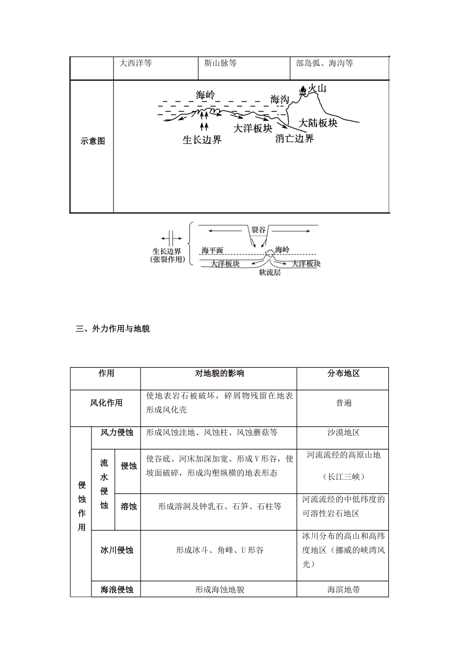 2024年高三地表形态的塑造知识点_第3页