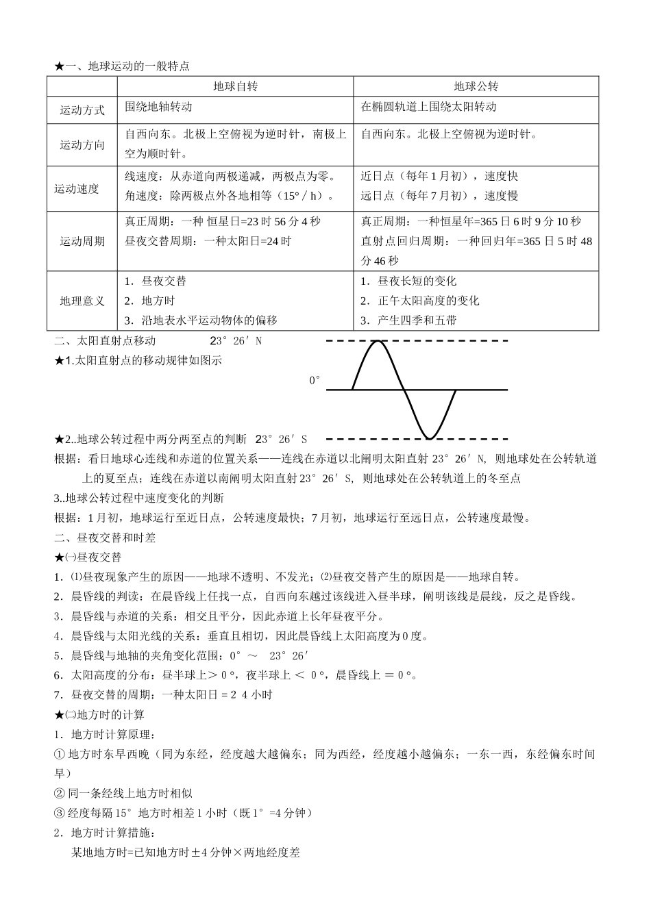 2024年高中地理必修一知识点_第2页
