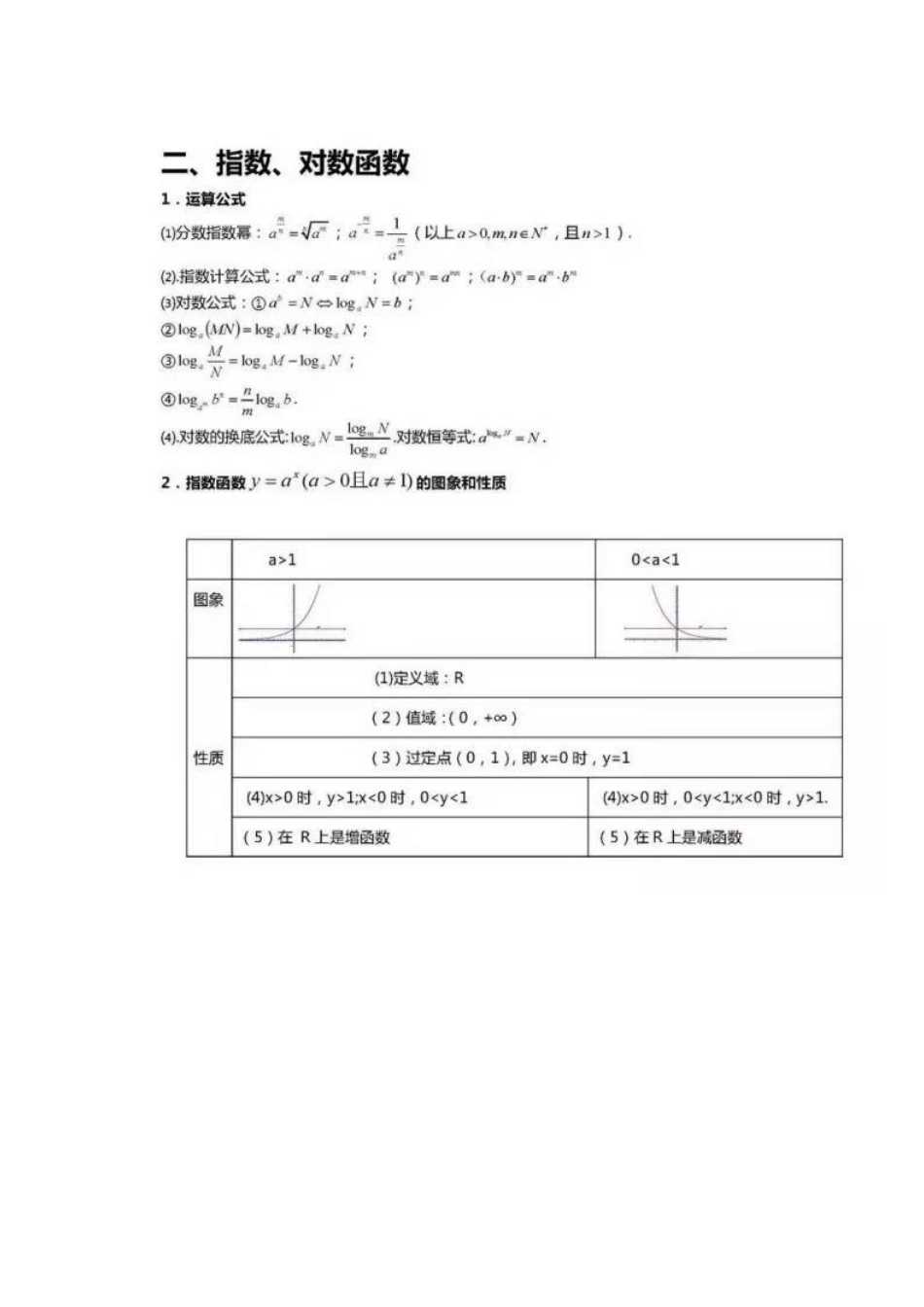 2024年高中数学必背公式大全_第2页