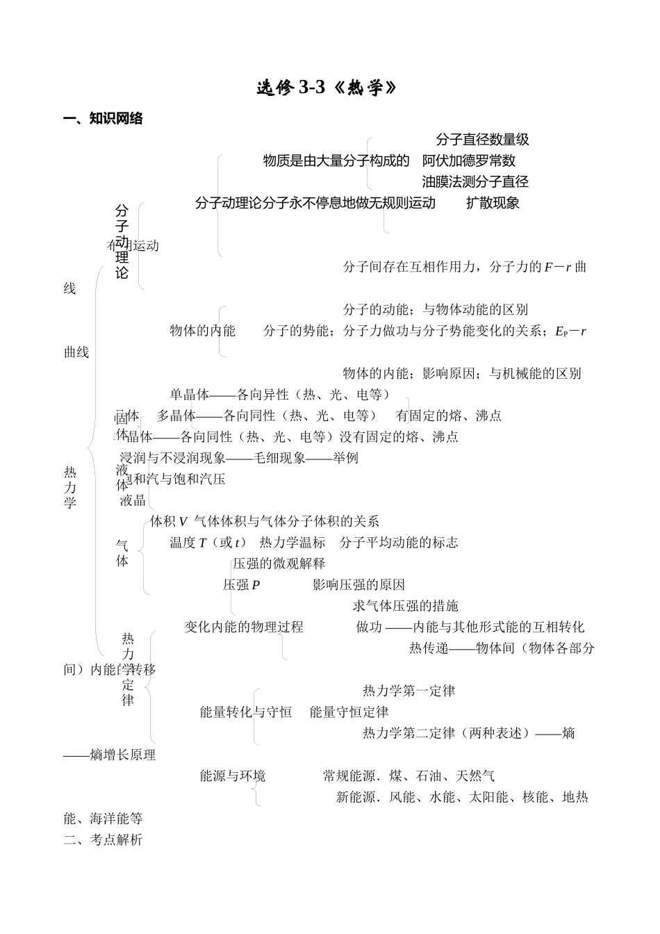 2024年高中物理热学知识点_第2页