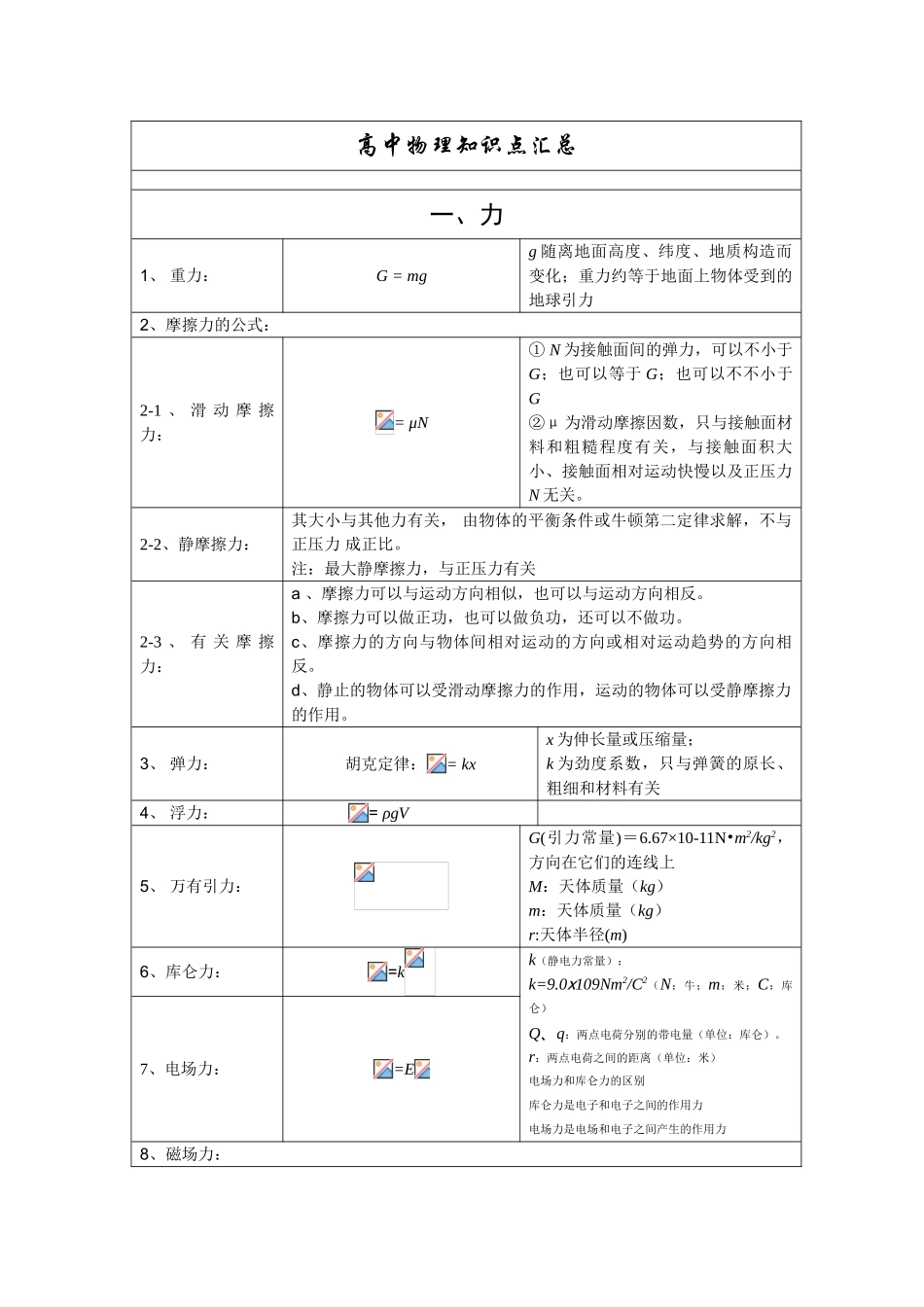 2024年高中物理知识点大全_第1页