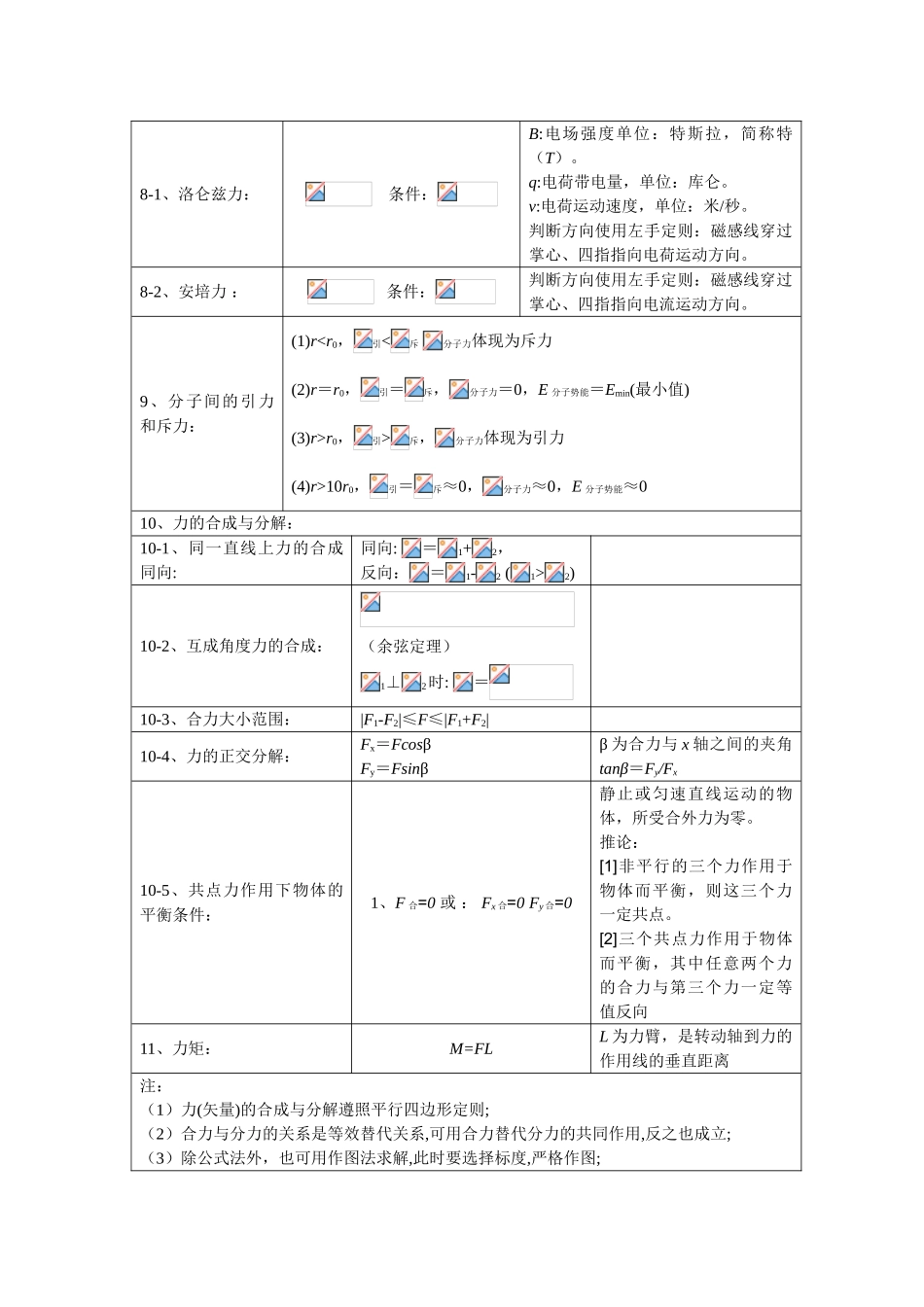 2024年高中物理知识点大全_第2页