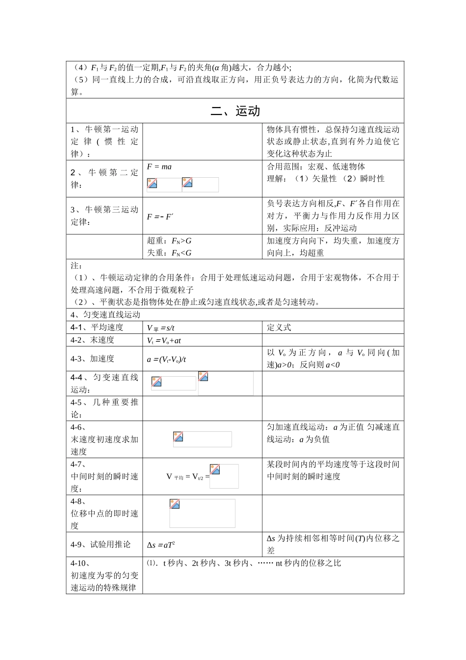 2024年高中物理知识点大全_第3页