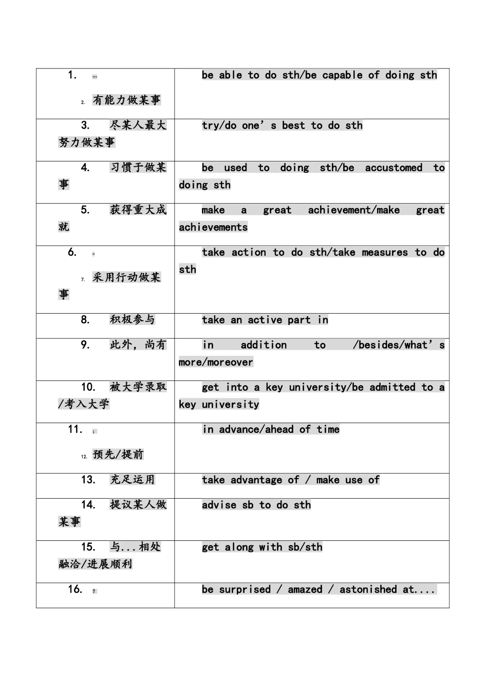 2024年高中英语必背短语_第1页