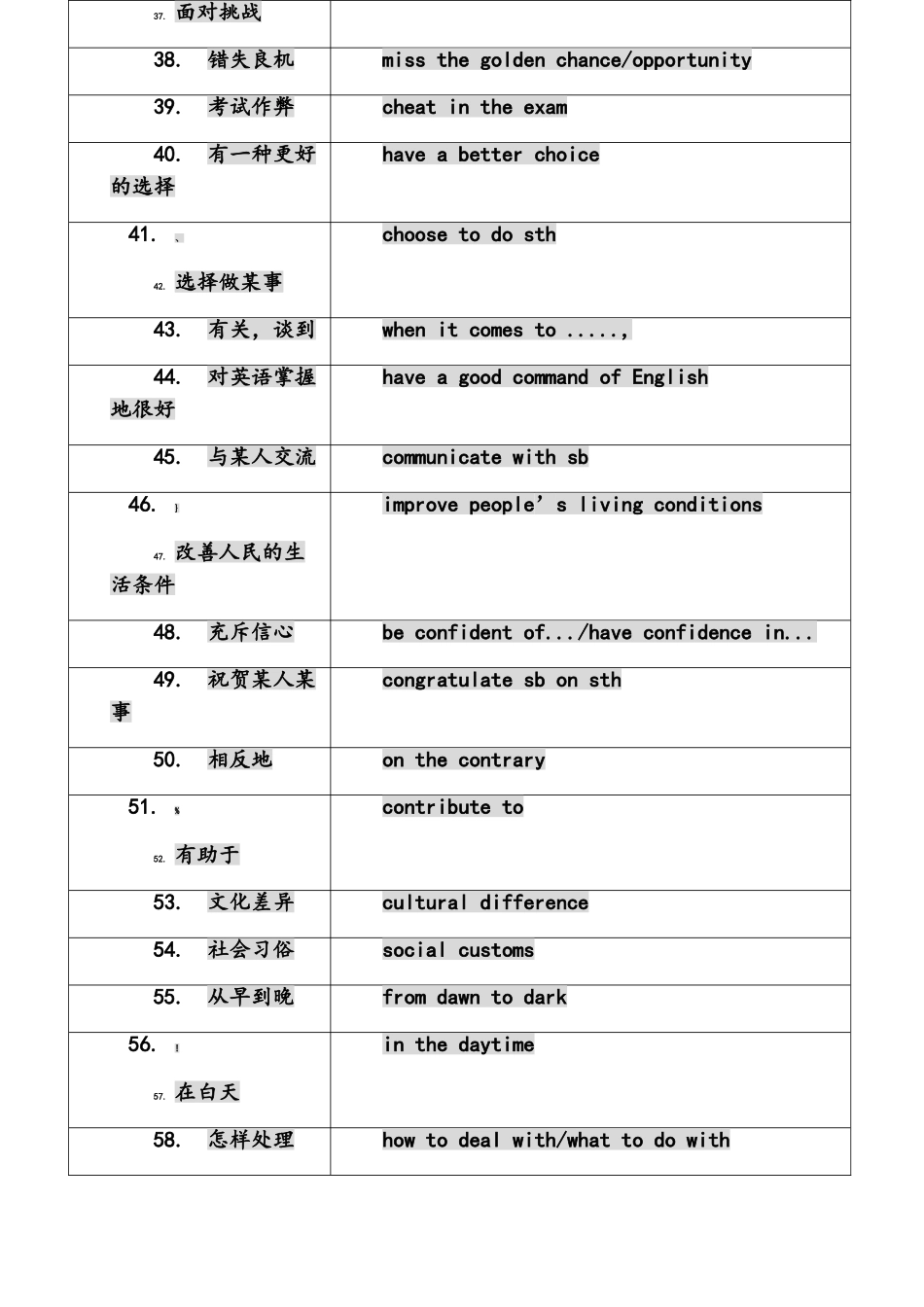 2024年高中英语必背短语_第3页